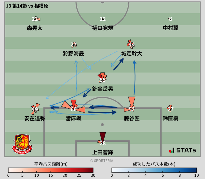 パスソナー・パスネットワーク