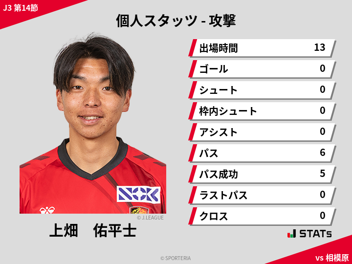 攻撃スタッツ - 上畑　佑平士