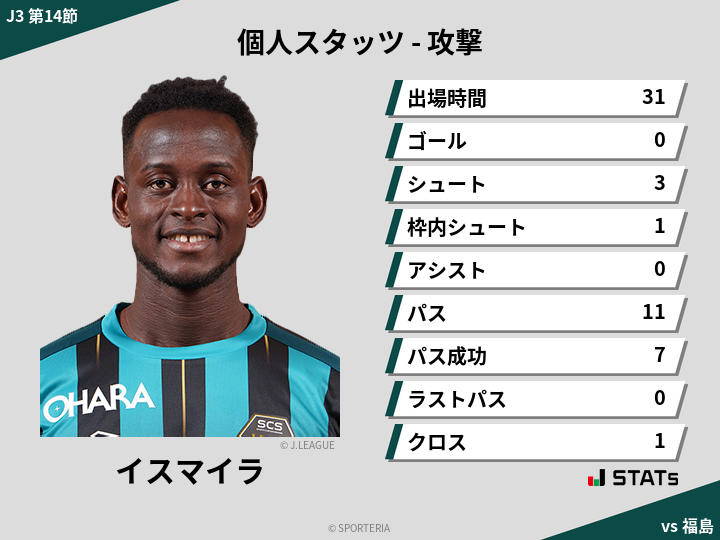 攻撃スタッツ - イスマイラ