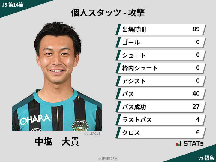 攻撃スタッツ - 中塩　大貴