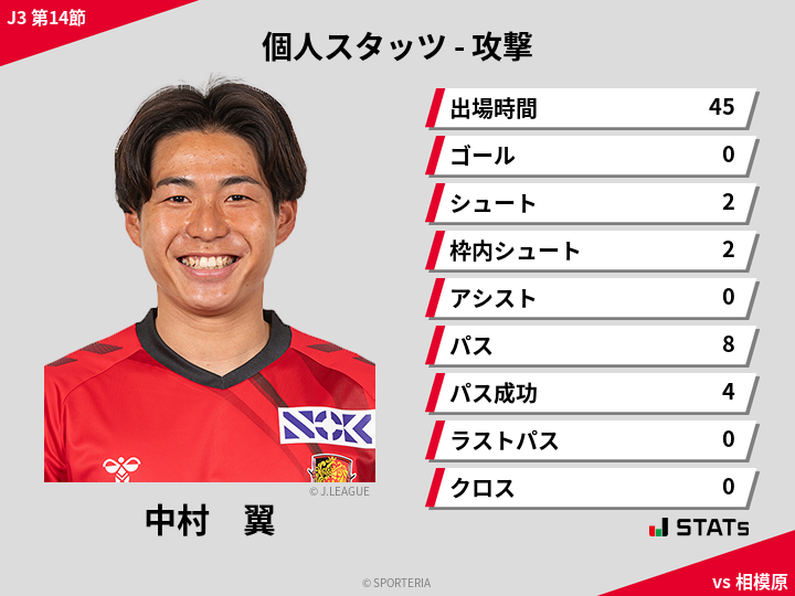 攻撃スタッツ - 中村　翼