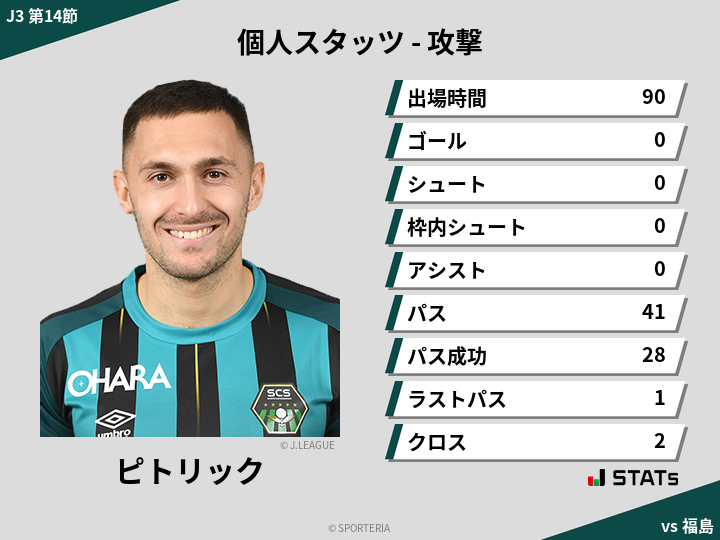 攻撃スタッツ - ピトリック