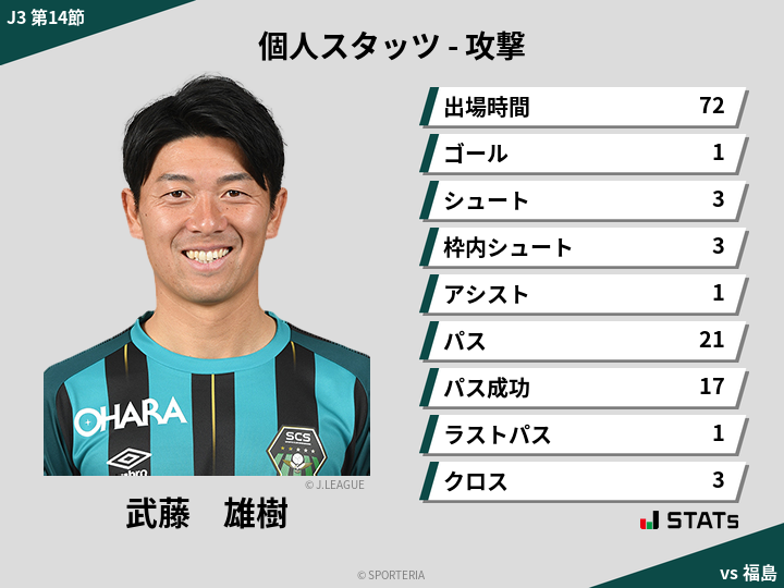 攻撃スタッツ - 武藤　雄樹