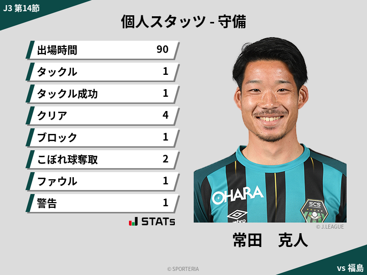 守備スタッツ - 常田　克人