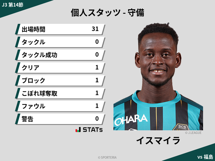 守備スタッツ - イスマイラ