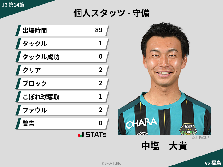 守備スタッツ - 中塩　大貴