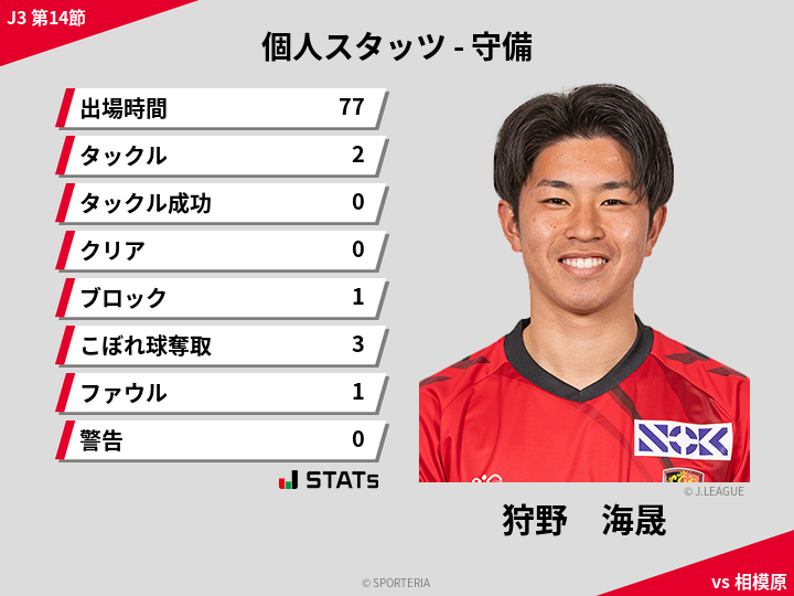 守備スタッツ - 狩野　海晟