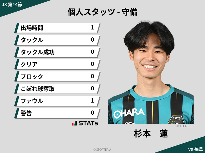 守備スタッツ - 杉本　蓮