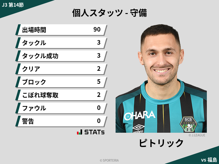 守備スタッツ - ピトリック