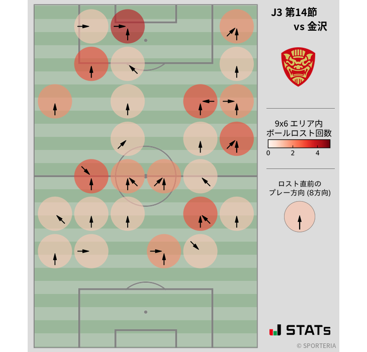 ボールロスト位置