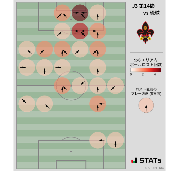 ボールロスト位置