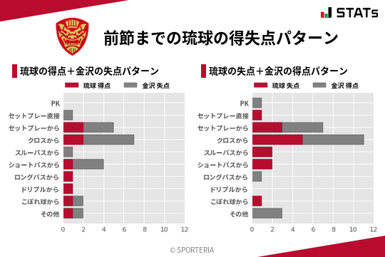 得失点パターン
