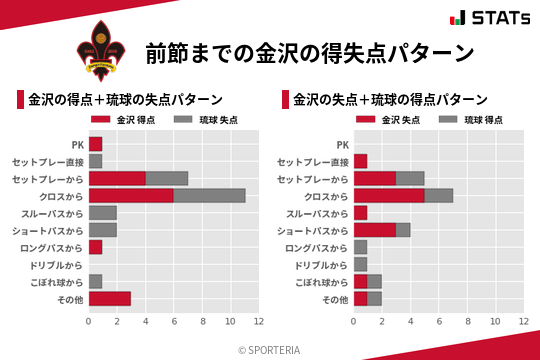得失点パターン