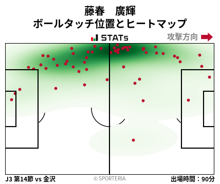 ヒートマップ - 藤春　廣輝