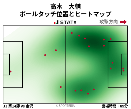 ヒートマップ - 高木　大輔