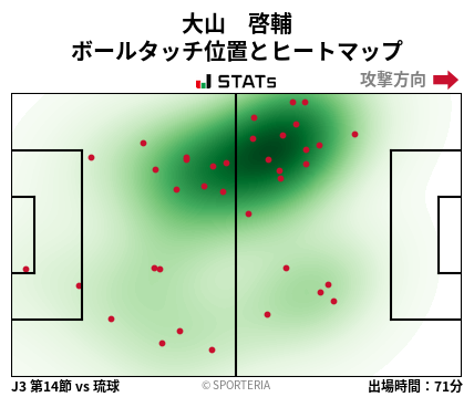 ヒートマップ - 大山　啓輔