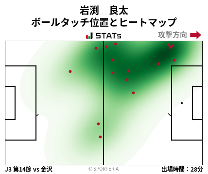 ヒートマップ - 岩渕　良太