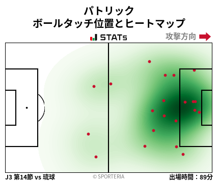 ヒートマップ - パトリック
