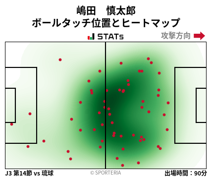 ヒートマップ - 嶋田　慎太郎
