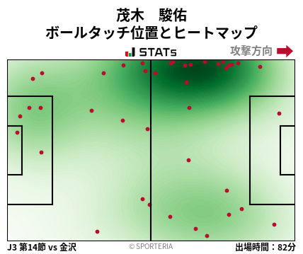 ヒートマップ - 茂木　駿佑