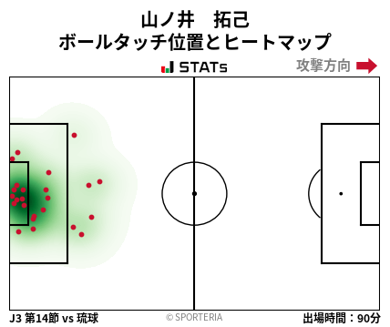 ヒートマップ - 山ノ井　拓己