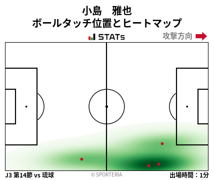ヒートマップ - 小島　雅也