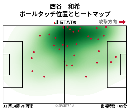 ヒートマップ - 西谷　和希