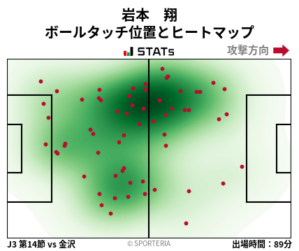 ヒートマップ - 岩本　翔