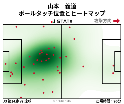 ヒートマップ - 山本　義道
