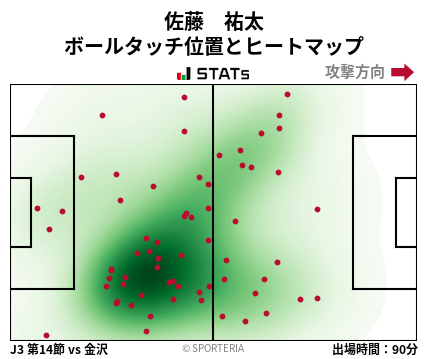 ヒートマップ - 佐藤　祐太
