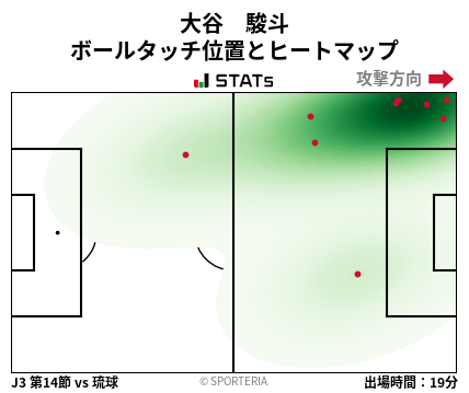 ヒートマップ - 大谷　駿斗