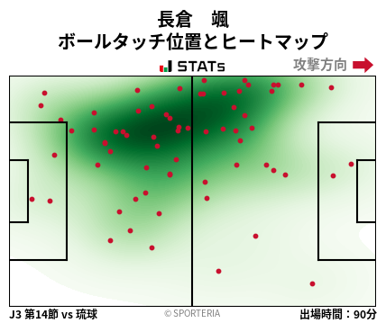 ヒートマップ - 長倉　颯