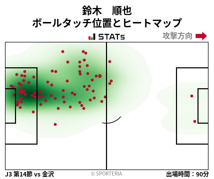 ヒートマップ - 鈴木　順也