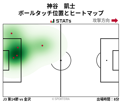 ヒートマップ - 神谷　凱士
