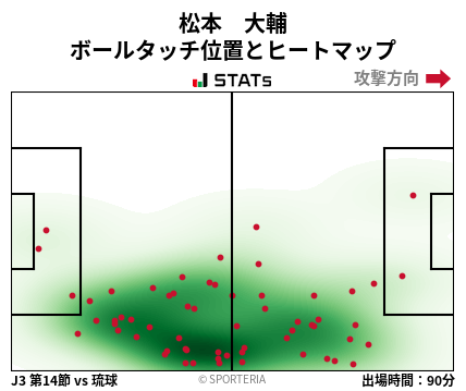 ヒートマップ - 松本　大輔
