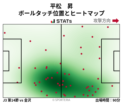ヒートマップ - 平松　昇