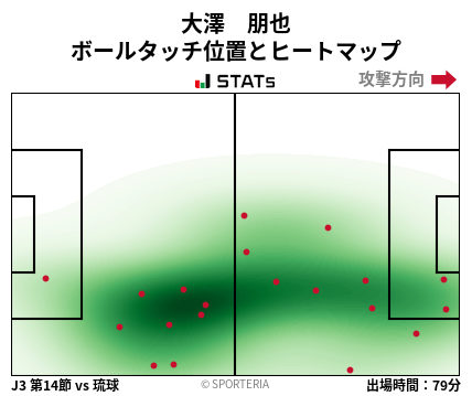ヒートマップ - 大澤　朋也