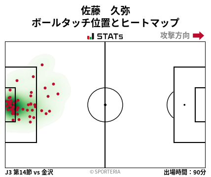 ヒートマップ - 佐藤　久弥