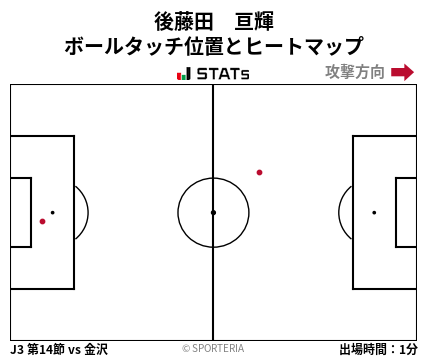 ヒートマップ - 後藤田　亘輝