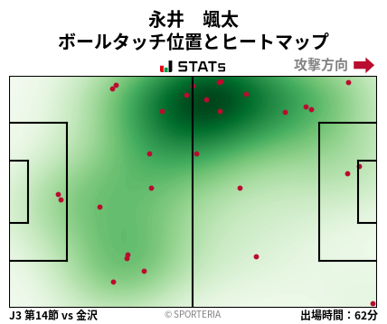 ヒートマップ - 永井　颯太