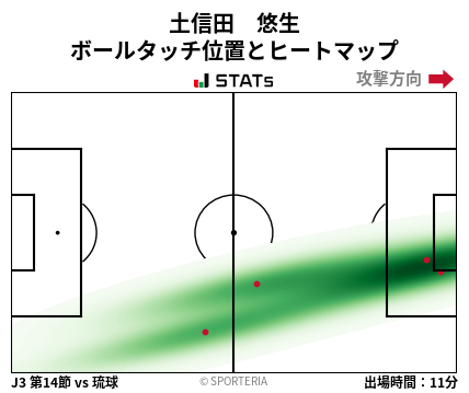 ヒートマップ - 土信田　悠生