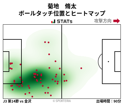 ヒートマップ - 菊地　脩太
