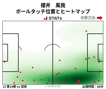 ヒートマップ - 櫻井　風我