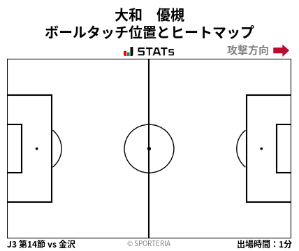 ヒートマップ - 大和　優槻