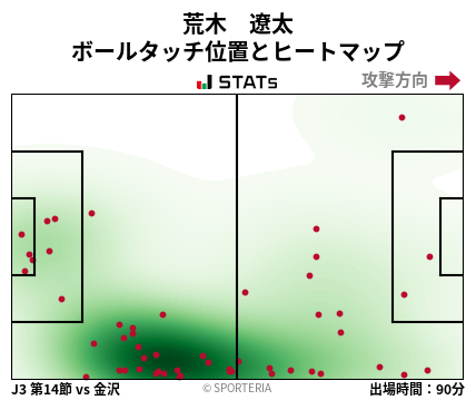 ヒートマップ - 荒木　遼太