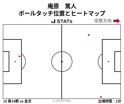 ヒートマップ - 庵原　篤人