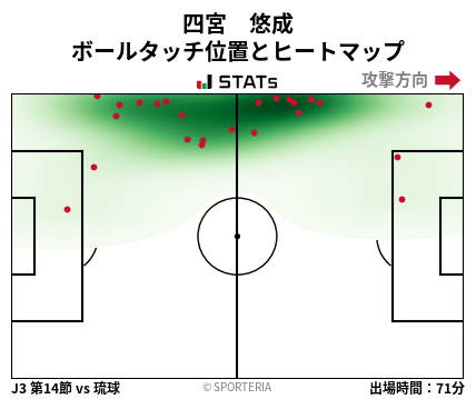 ヒートマップ - 四宮　悠成