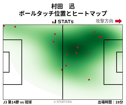 ヒートマップ - 村田　迅