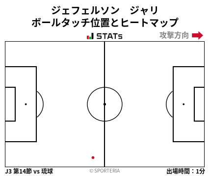 ヒートマップ - ジェフェルソン　ジャリ