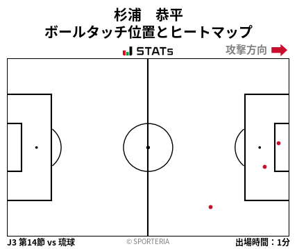 ヒートマップ - 杉浦　恭平